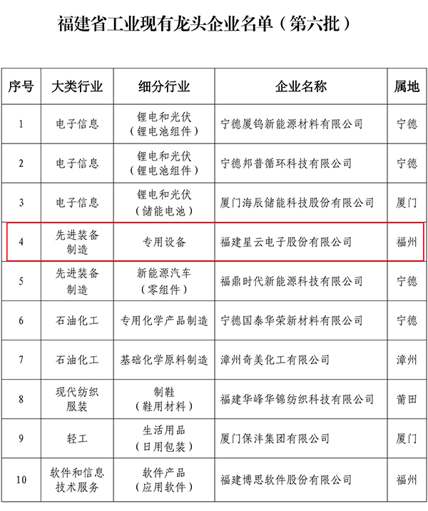 福建省经济贸易委员会